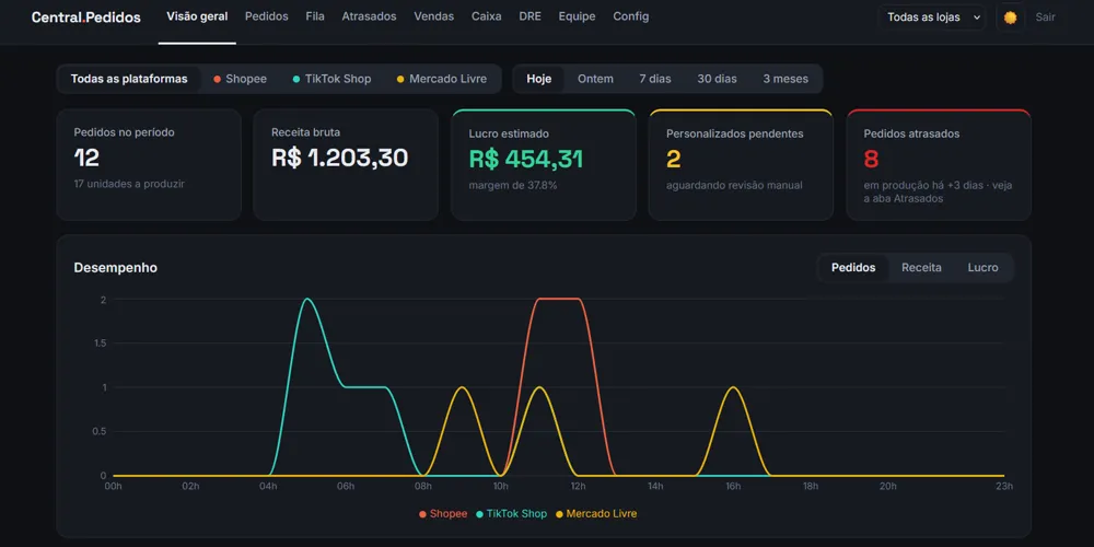 Painel do Sistema de Gestão de Pedidos Multi-Marketplace